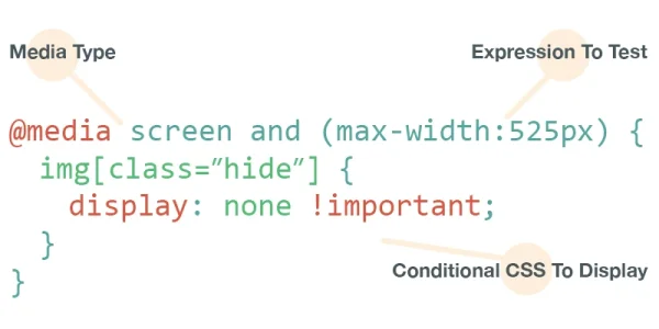 Media Queries in Action
